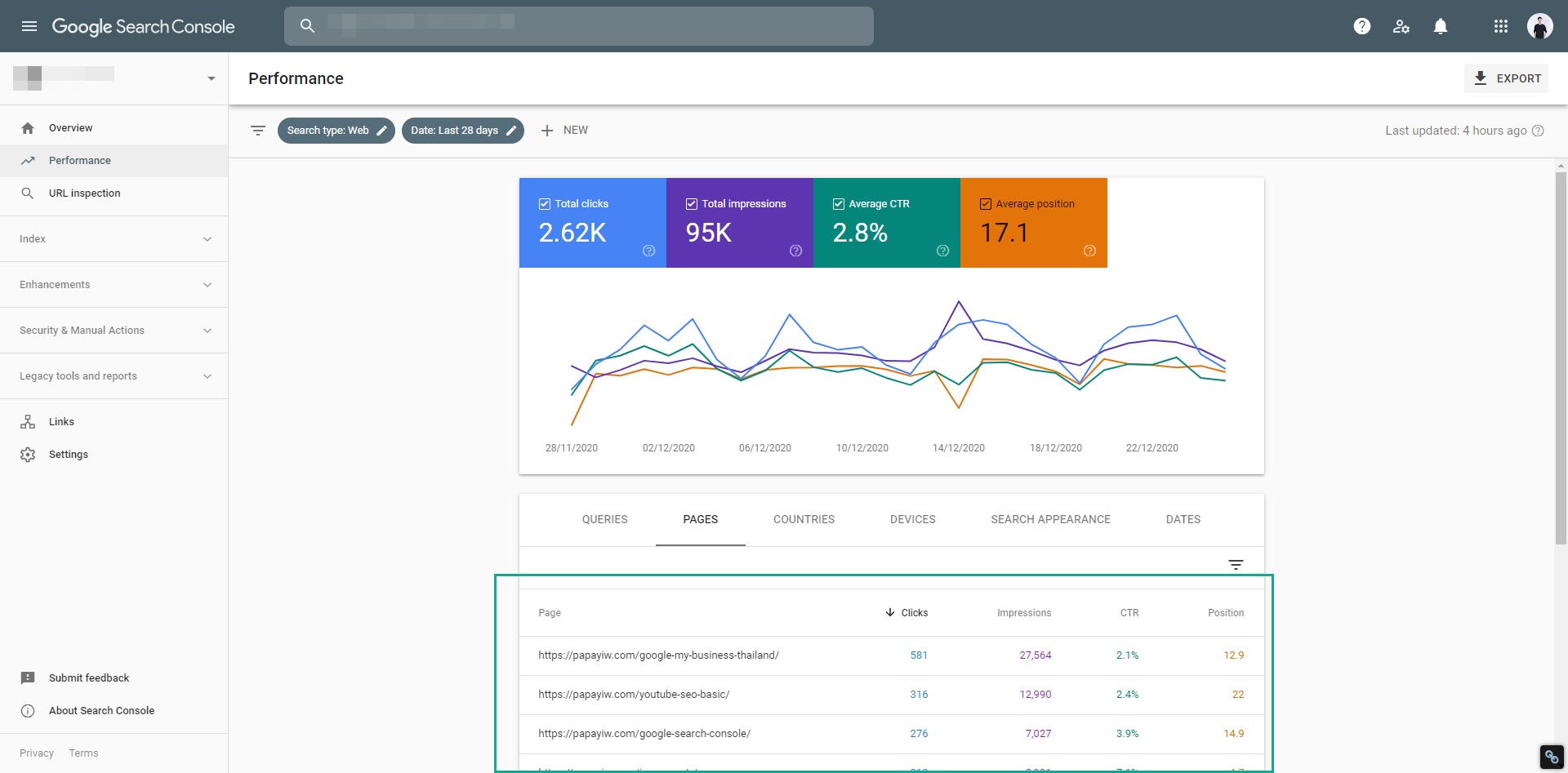 Search Console Overview Metrics