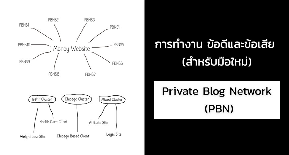 Private Blog Network PBN