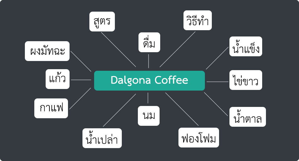 Dalgona Coffee LSI Keywords