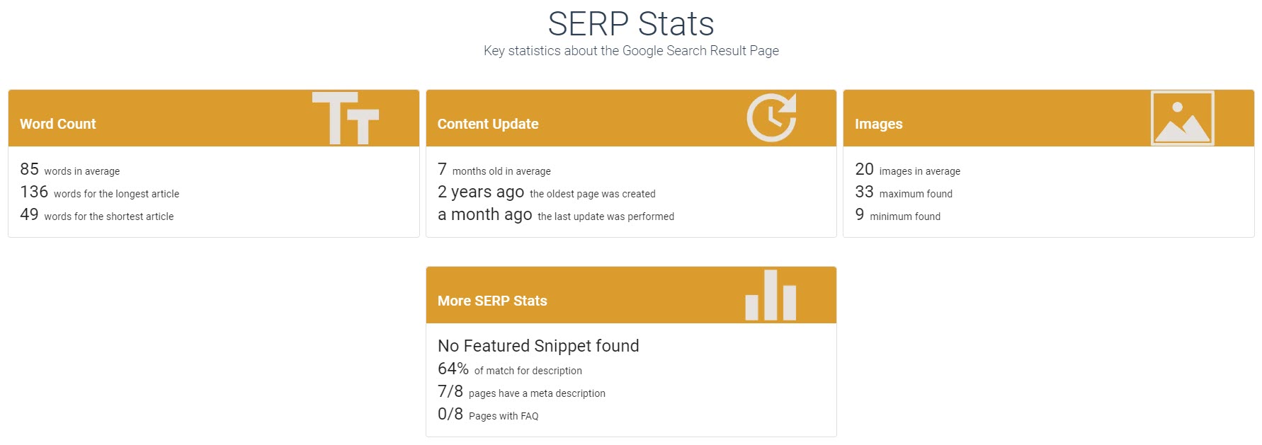 SERP Stats