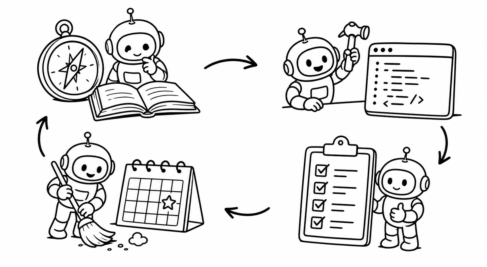 ภาพอธิบาย วงจรทำงานของ Agent ที่มีขอบเขตชัดเจน สำหรับบทความ LLM Wiki และ AI Agent Project