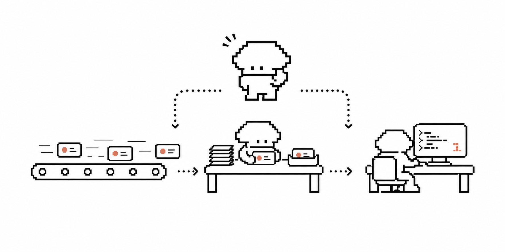 ภาพดูเดิล workflow ส่งต่องานระหว่าง AI Model ที่มีบทบาทต่างกัน
