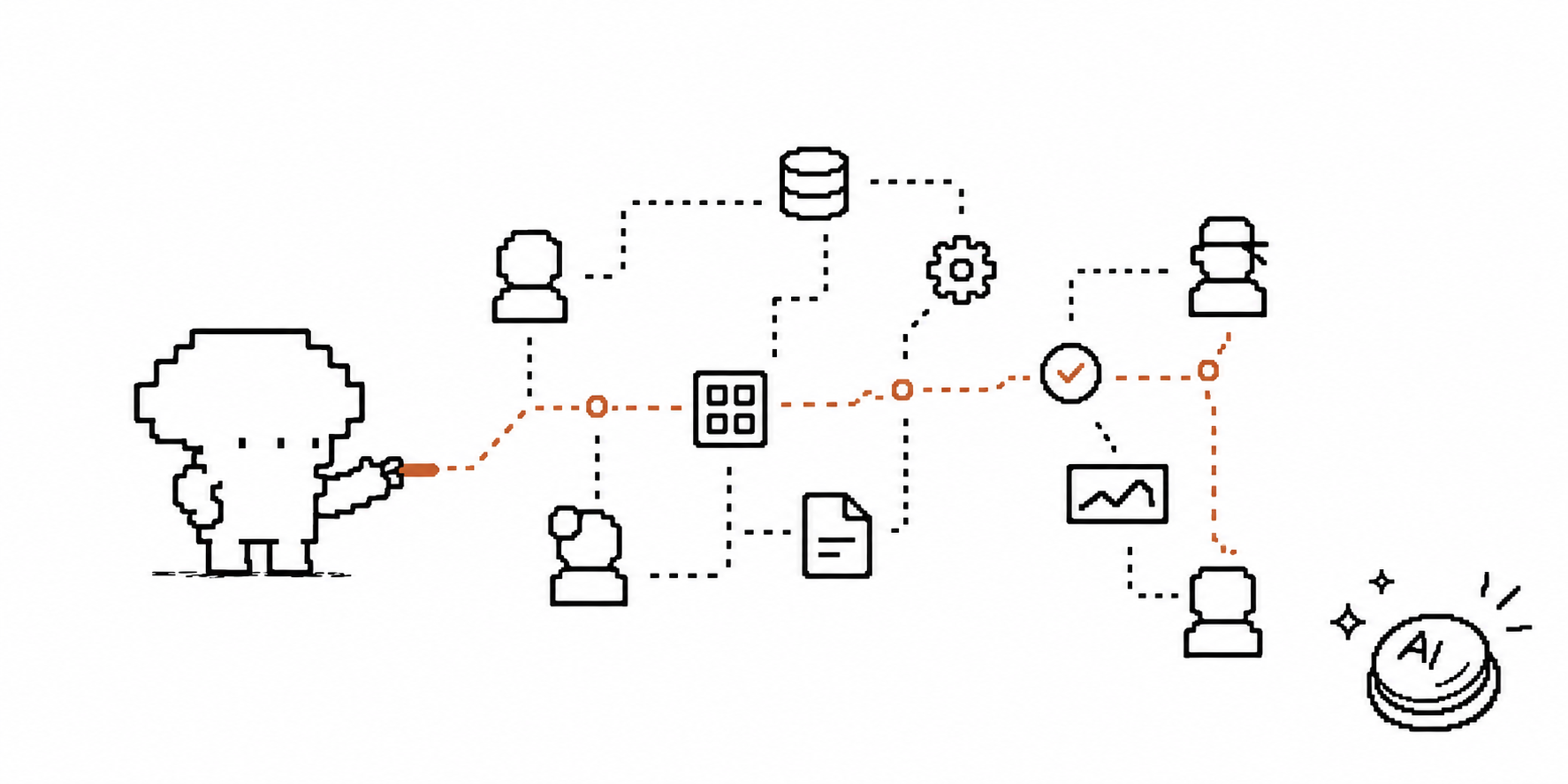 ภาพดูเดิลมาสคอตออกแบบ workflow AI ที่เชื่อมคน เครื่องมือ และจุดตรวจสอบ