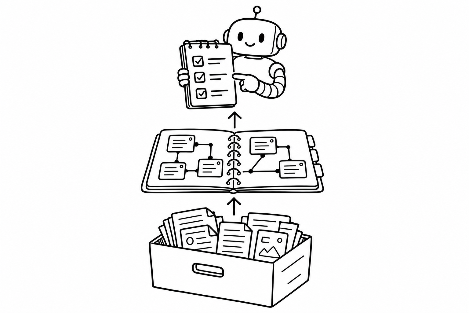 ภาพอธิบาย สามชั้นและห้าปฏิบัติการของ LLM Wiki สำหรับบทความ LLM Wiki และ AI Agent Project